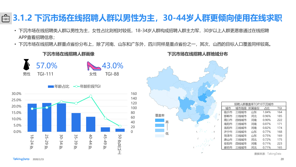 下沉市场人群洞察报告_1579054910625-20