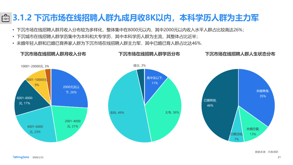 下沉市场人群洞察报告_1579054910625-21