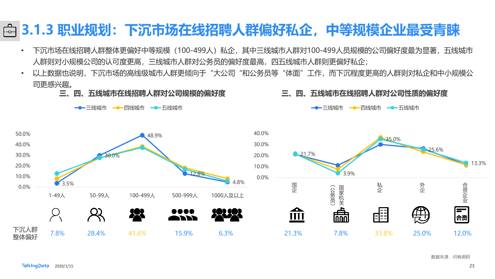 下沉市场人群洞察报告_1579054910625-23