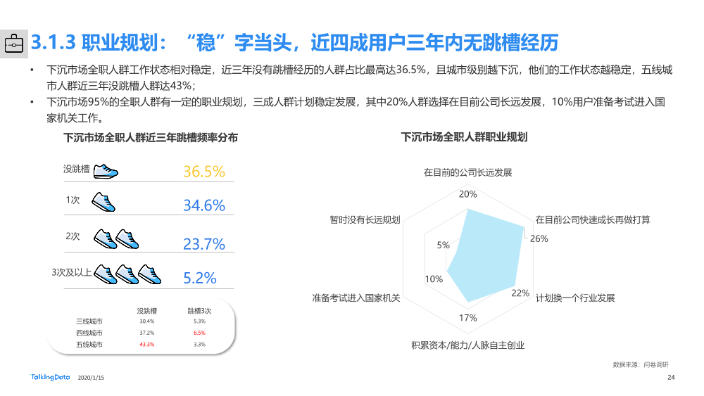下沉市场人群洞察报告_1579054910625-24