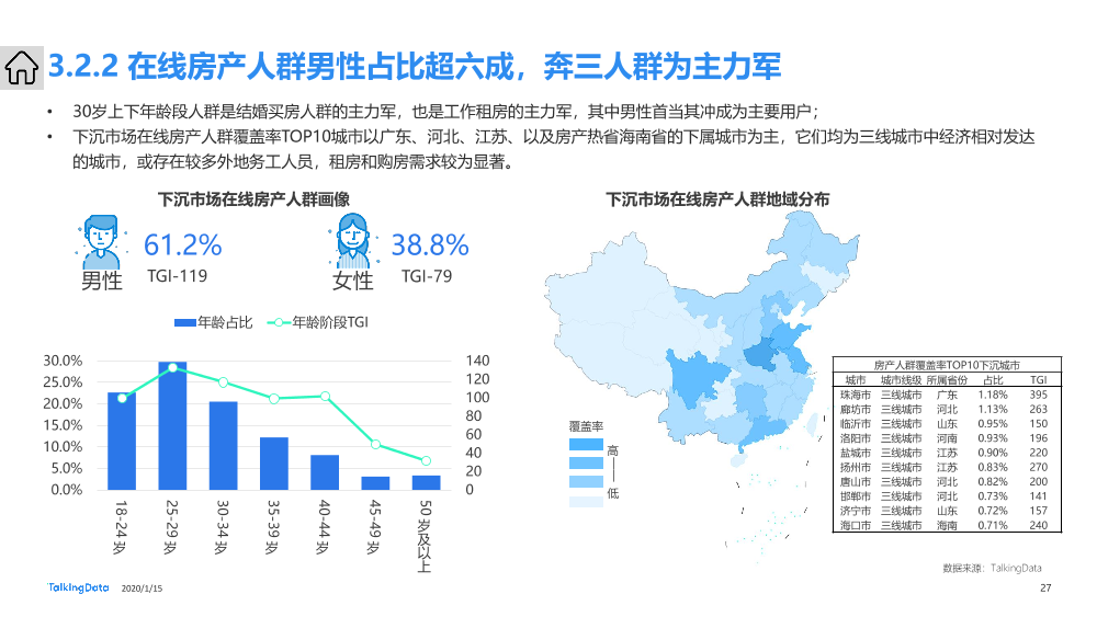 下沉市场人群洞察报告_1579054910625-27