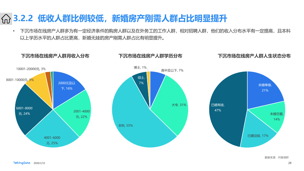 下沉市场人群洞察报告_1579054910625-28