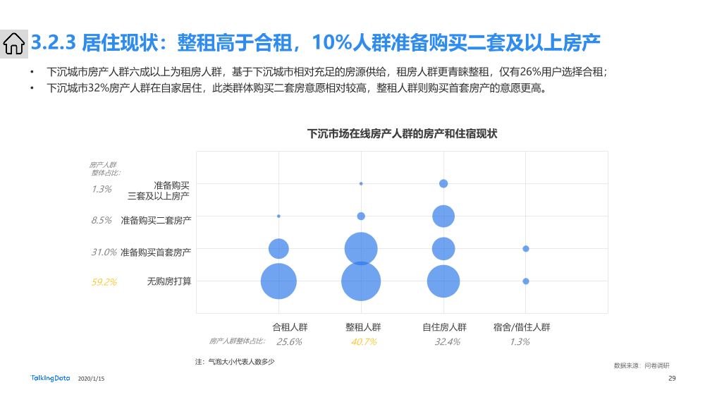 下沉市场人群洞察报告_1579054910625-29