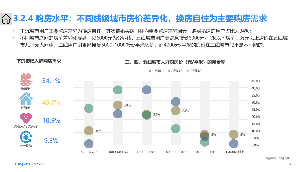 下沉市场人群洞察报告_1579054910625-30
