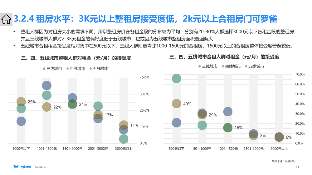 下沉市场人群洞察报告_1579054910625-31