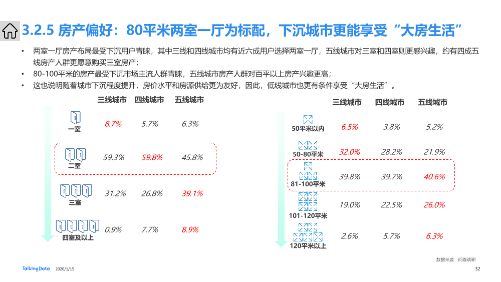 下沉市场人群洞察报告_1579054910625-32