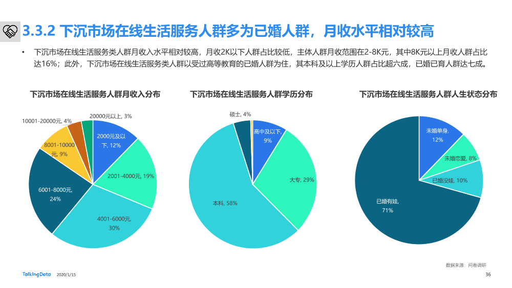 下沉市场人群洞察报告_1579054910625-36