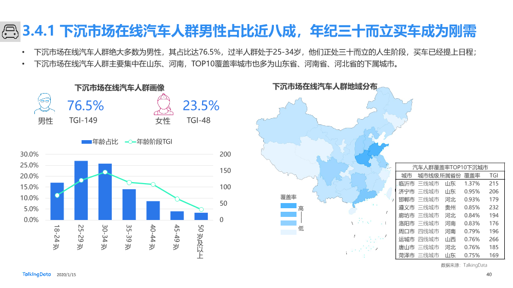 下沉市场人群洞察报告_1579054910625-40