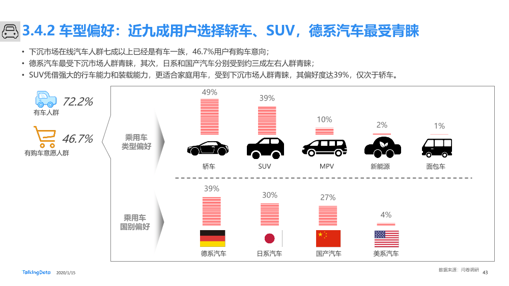 下沉市场人群洞察报告_1579054910625-43