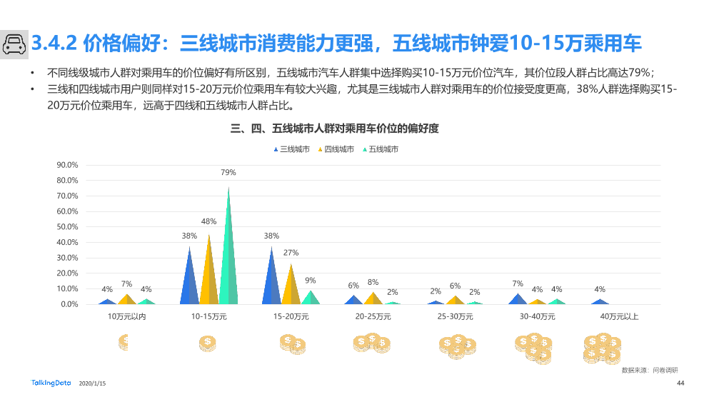 下沉市场人群洞察报告_1579054910625-44