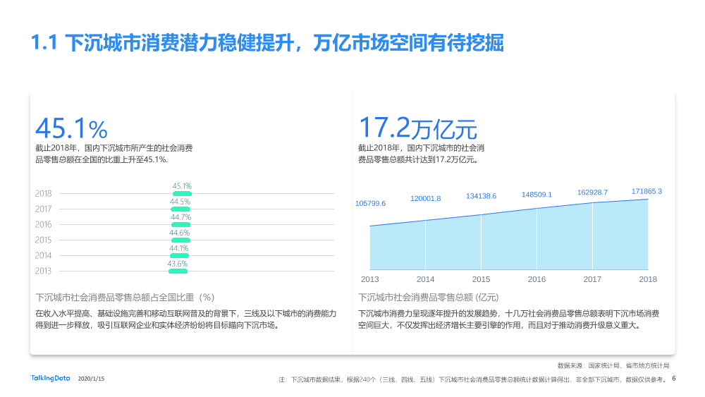 下沉市场人群洞察报告_1579054910625-6