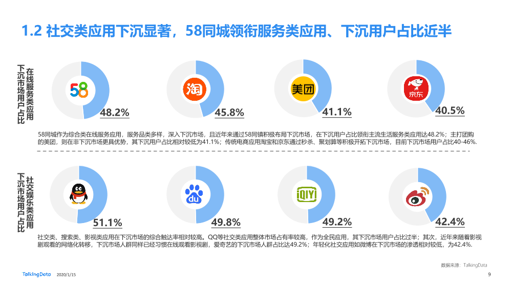 下沉市场人群洞察报告_1579054910625-9