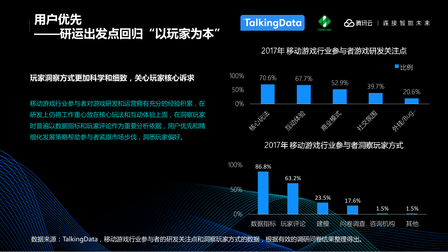 中国移动游戏行业趋势报告_1527559577212-10