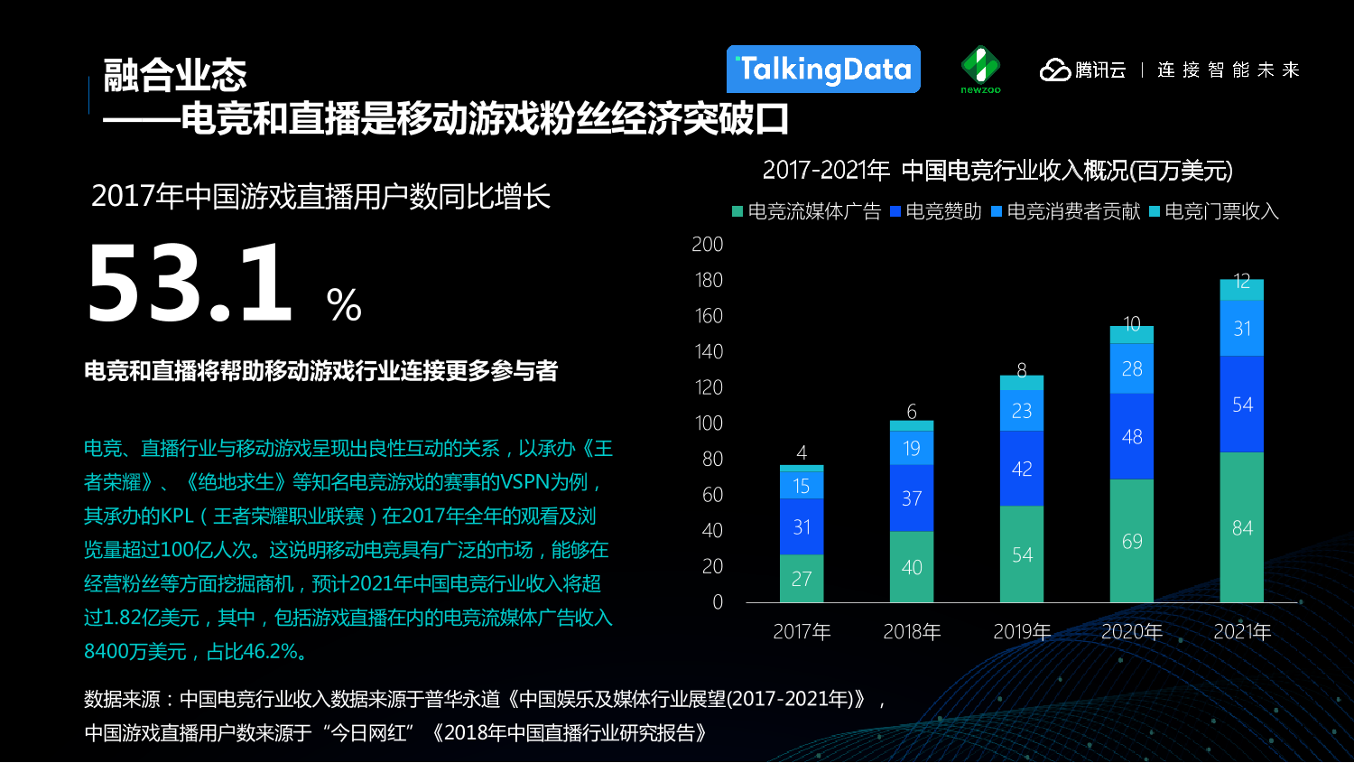 中国移动游戏行业趋势报告_1527559577212-11