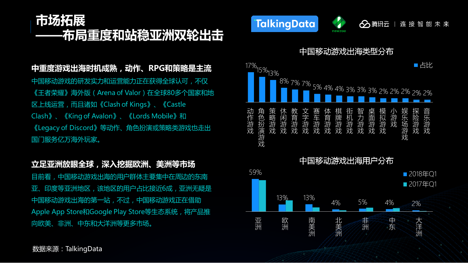 中国移动游戏行业趋势报告_1527559577212-13