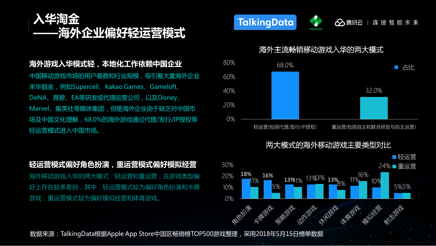 中国移动游戏行业趋势报告_1527559577212-15