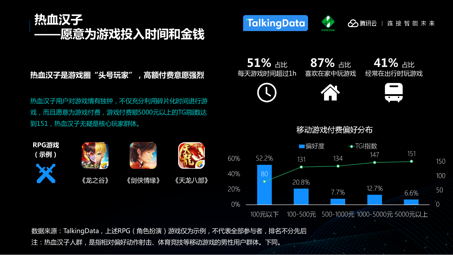 中国移动游戏行业趋势报告_1527559577212-17