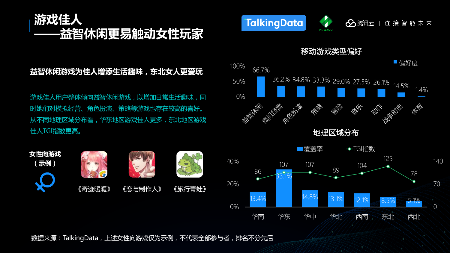 中国移动游戏行业趋势报告_1527559577212-20