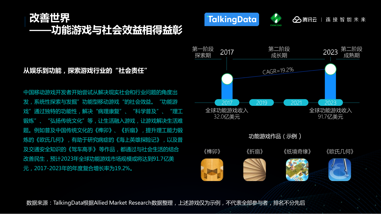 中国移动游戏行业趋势报告_1527559577212-24