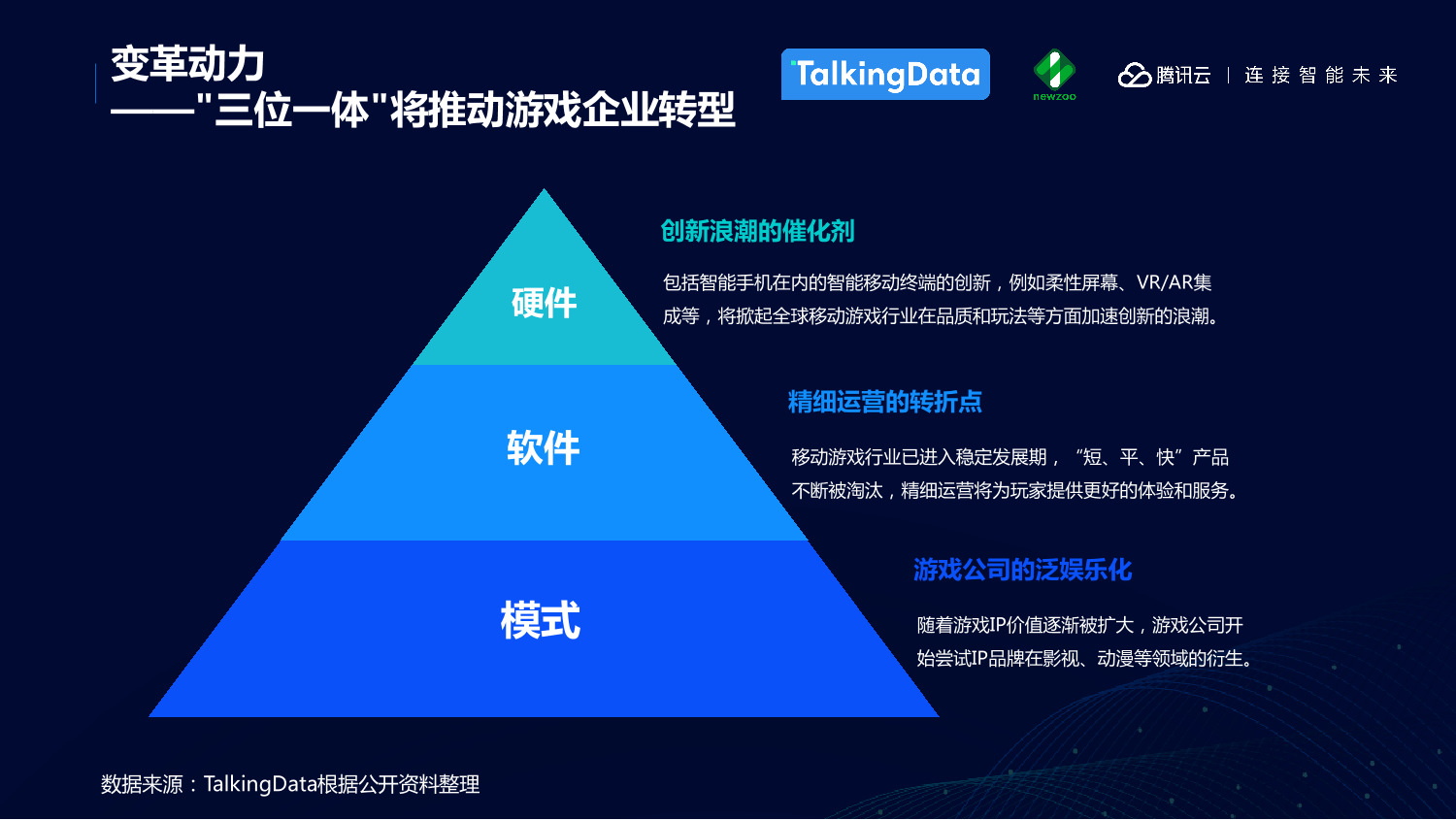 中国移动游戏行业趋势报告_1527559577212-6