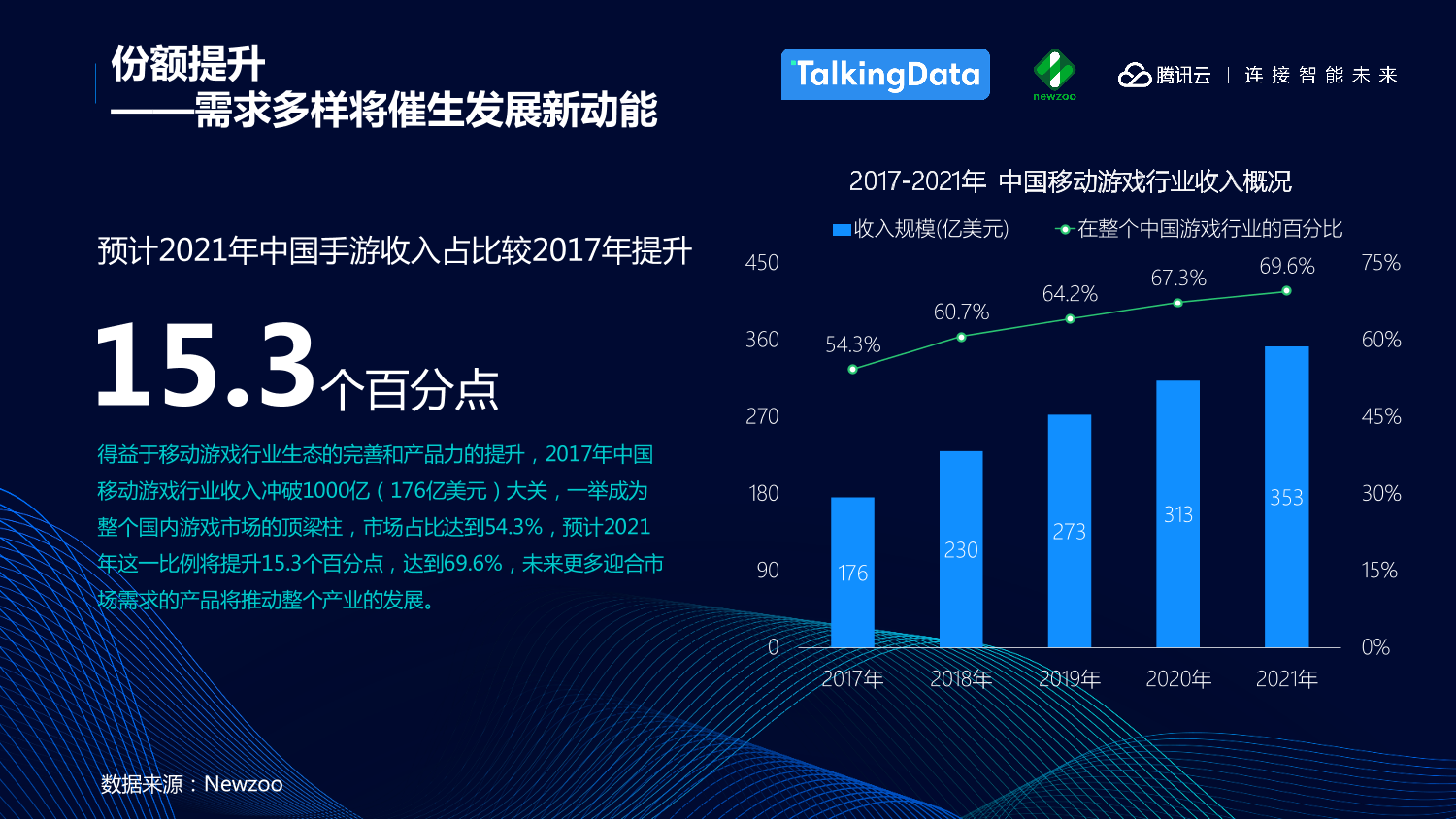 中国移动游戏行业趋势报告_1527559577212-8