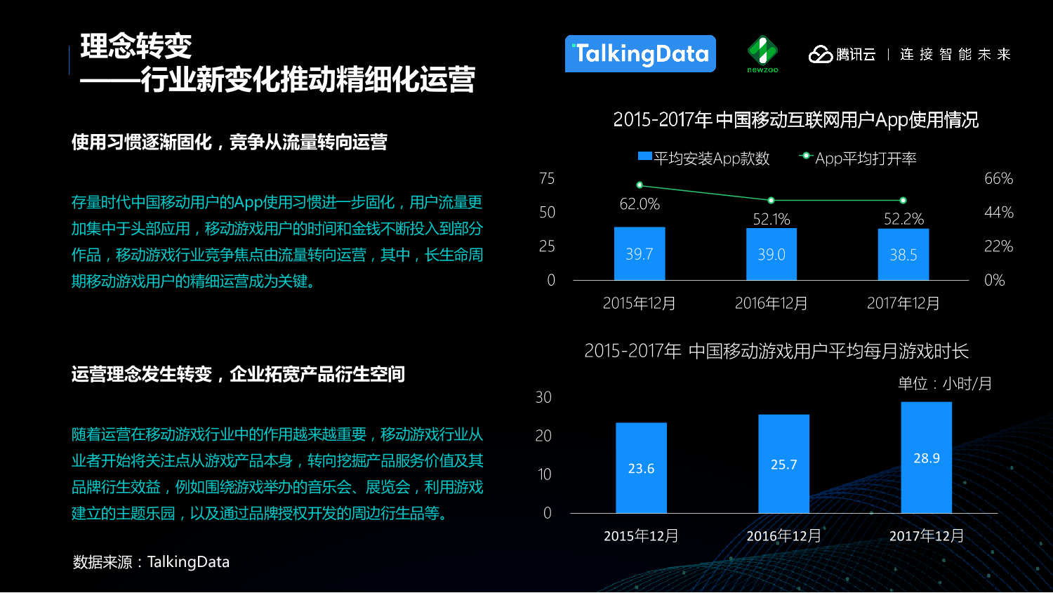 中国移动游戏行业趋势报告_1527559577212-9