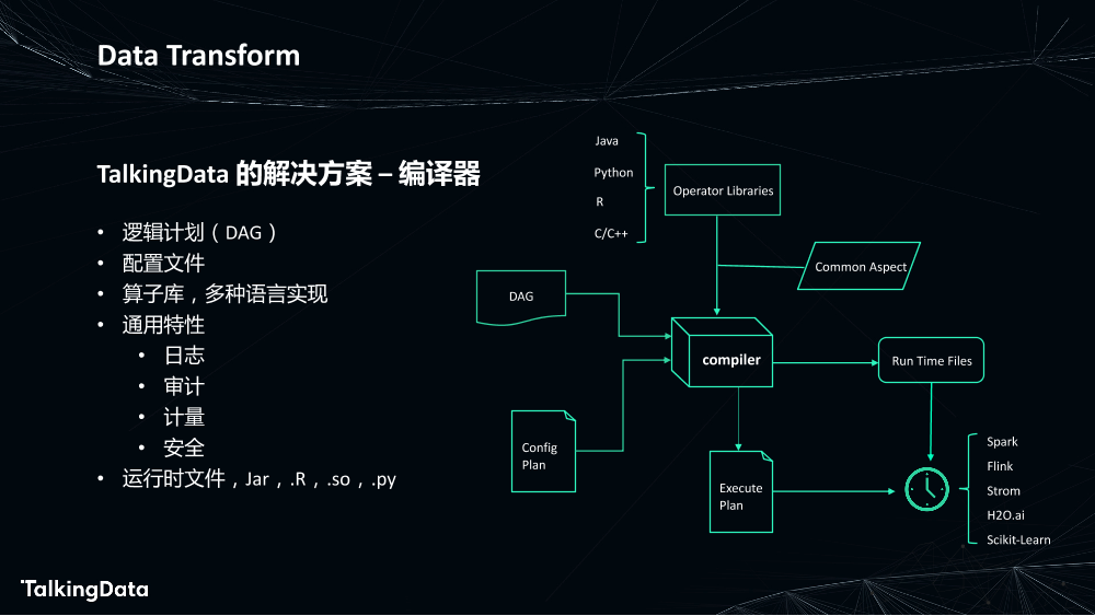 为数据赋能-敏捷高效的数据处理_1575614358437-12