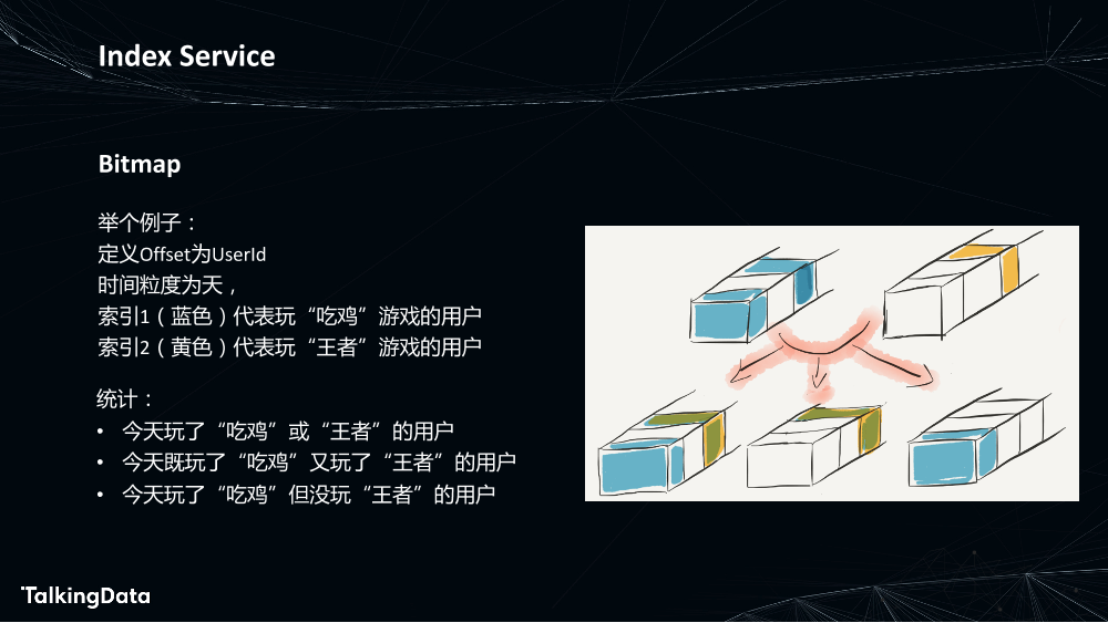 为数据赋能-敏捷高效的数据处理_1575614358437-15