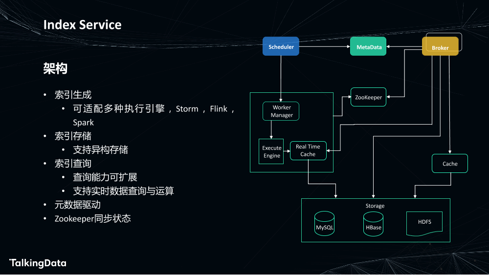 为数据赋能-敏捷高效的数据处理_1575614358437-16