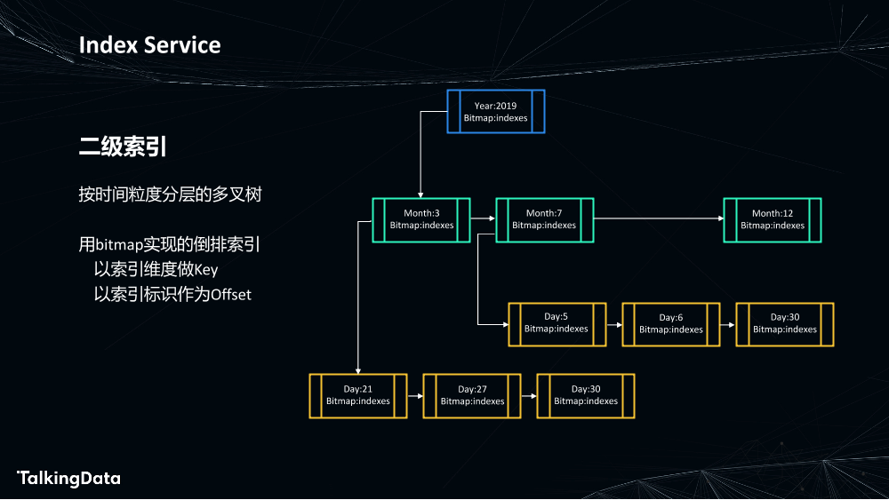 为数据赋能-敏捷高效的数据处理_1575614358437-19