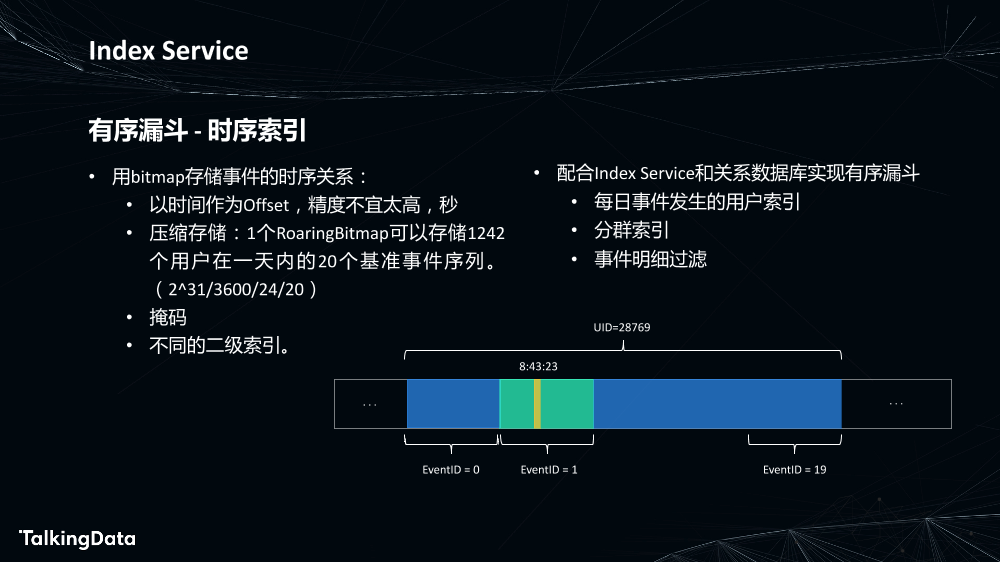 为数据赋能-敏捷高效的数据处理_1575614358437-21