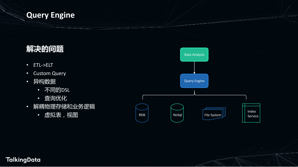 为数据赋能-敏捷高效的数据处理_1575614358437-23