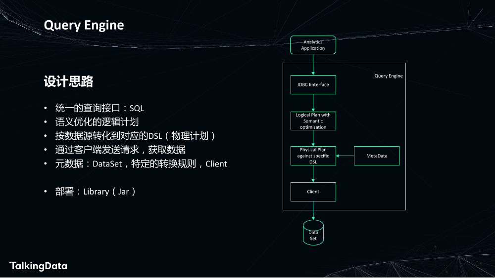 为数据赋能-敏捷高效的数据处理_1575614358437-24