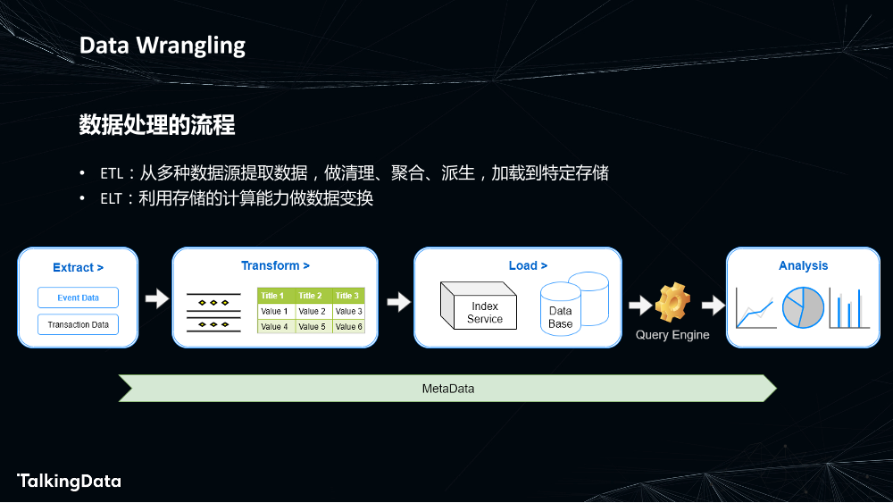 为数据赋能-敏捷高效的数据处理_1575614358437-3