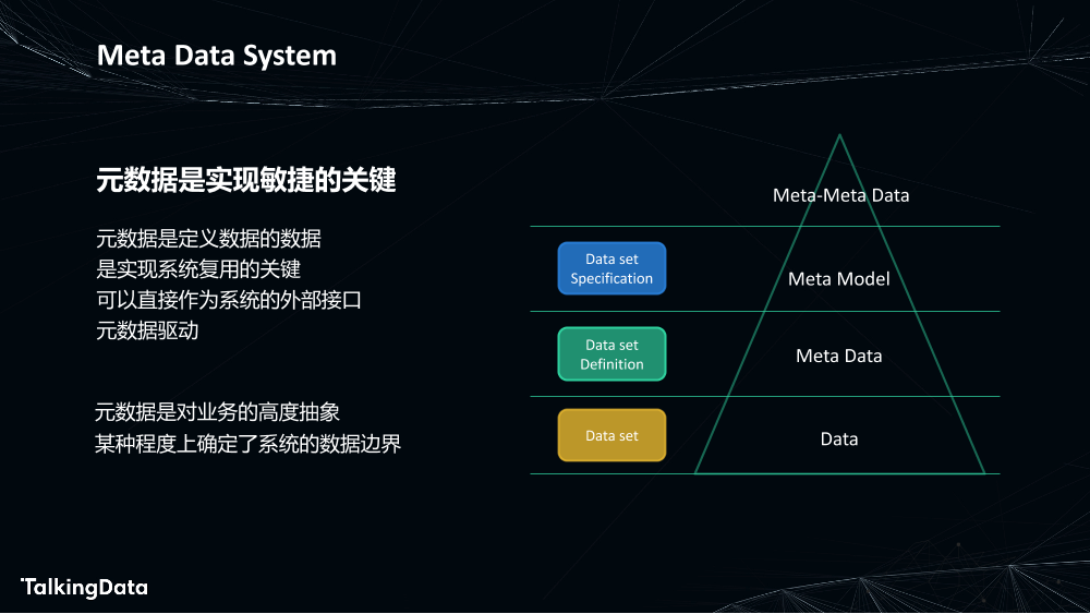 为数据赋能-敏捷高效的数据处理_1575614358437-6