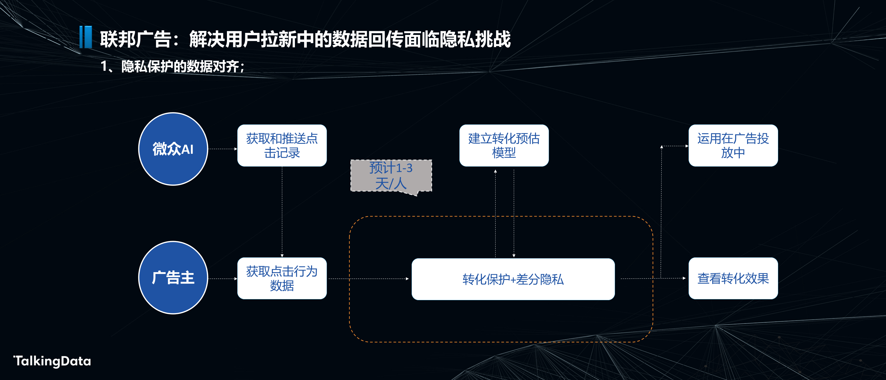 人工智能助力新金融_1575614935172-10