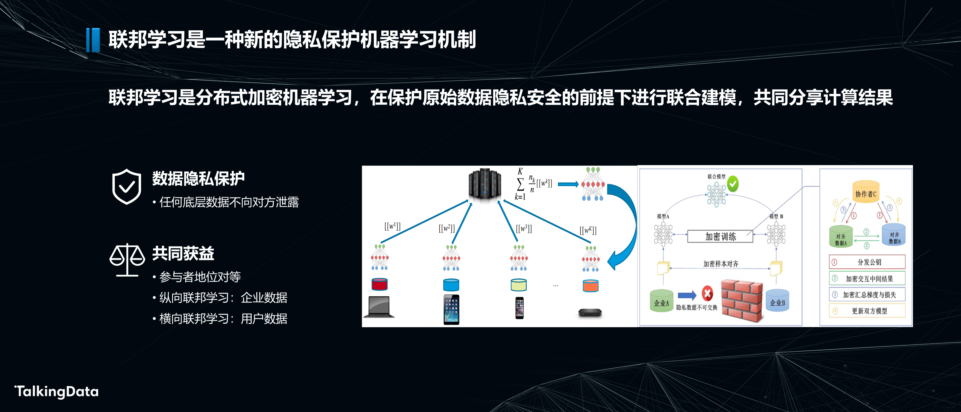 人工智能助力新金融_1575614935172-6