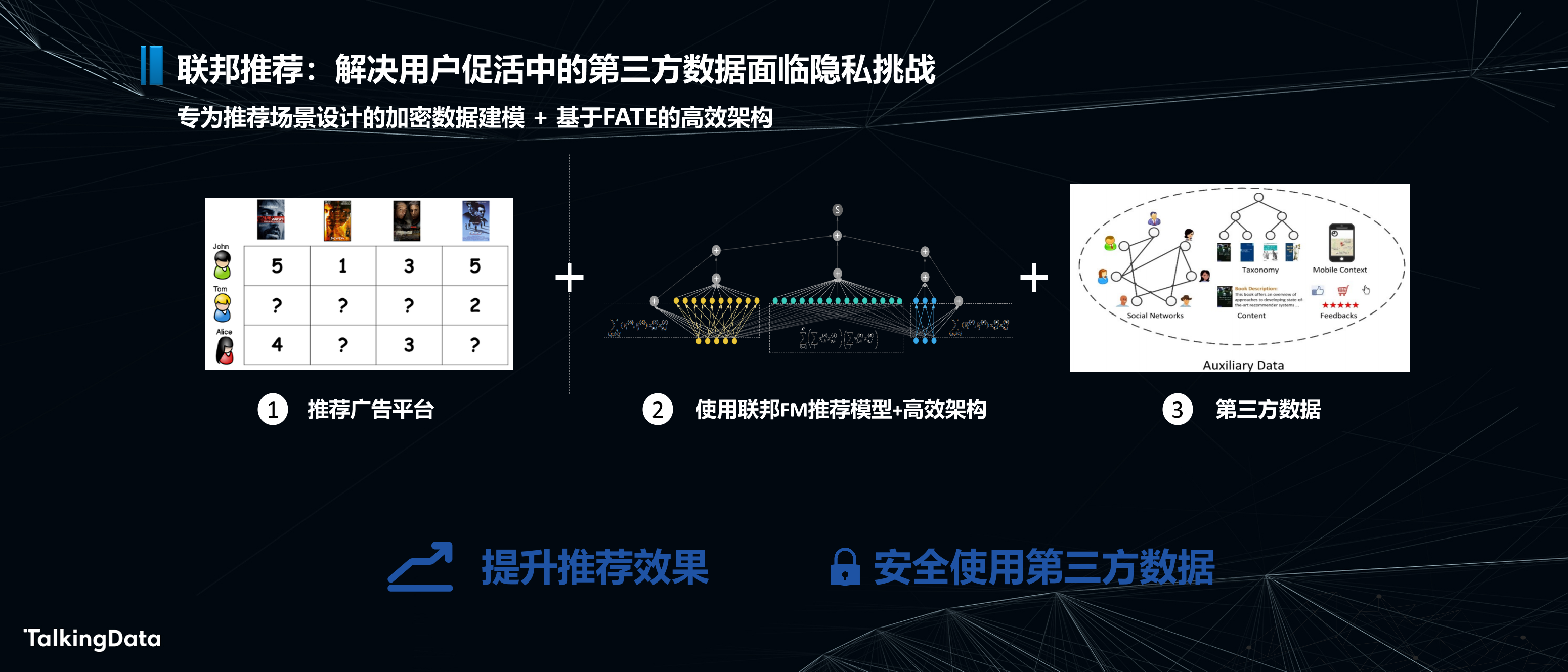 人工智能助力新金融_1575614935172-8