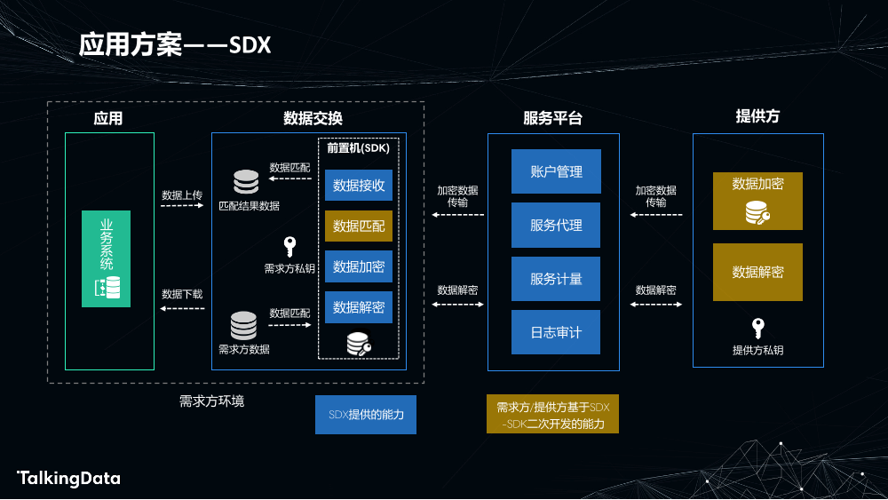 利用同态加密实现安全的数据交付_1575613586438-12