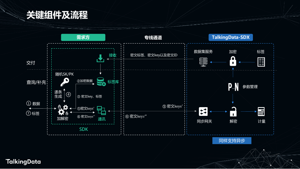 利用同态加密实现安全的数据交付_1575613586438-14