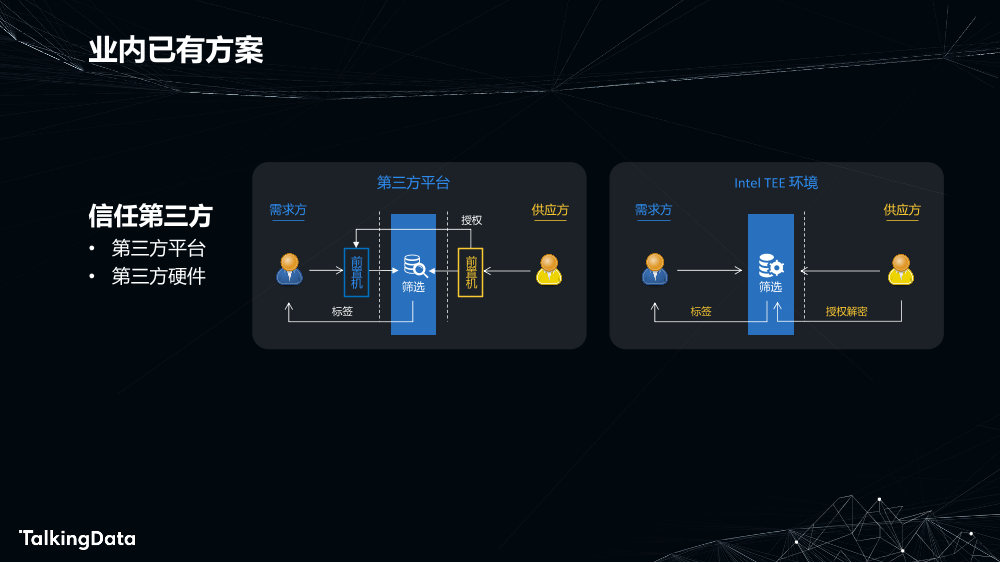 利用同态加密实现安全的数据交付_1575613586438-3