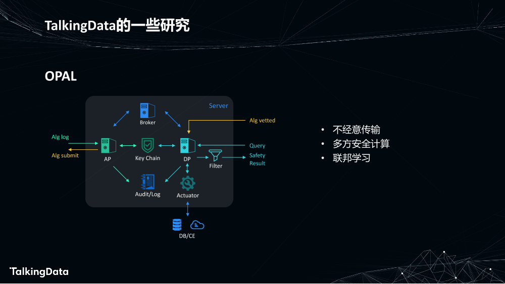 利用同态加密实现安全的数据交付_1575613586438-5