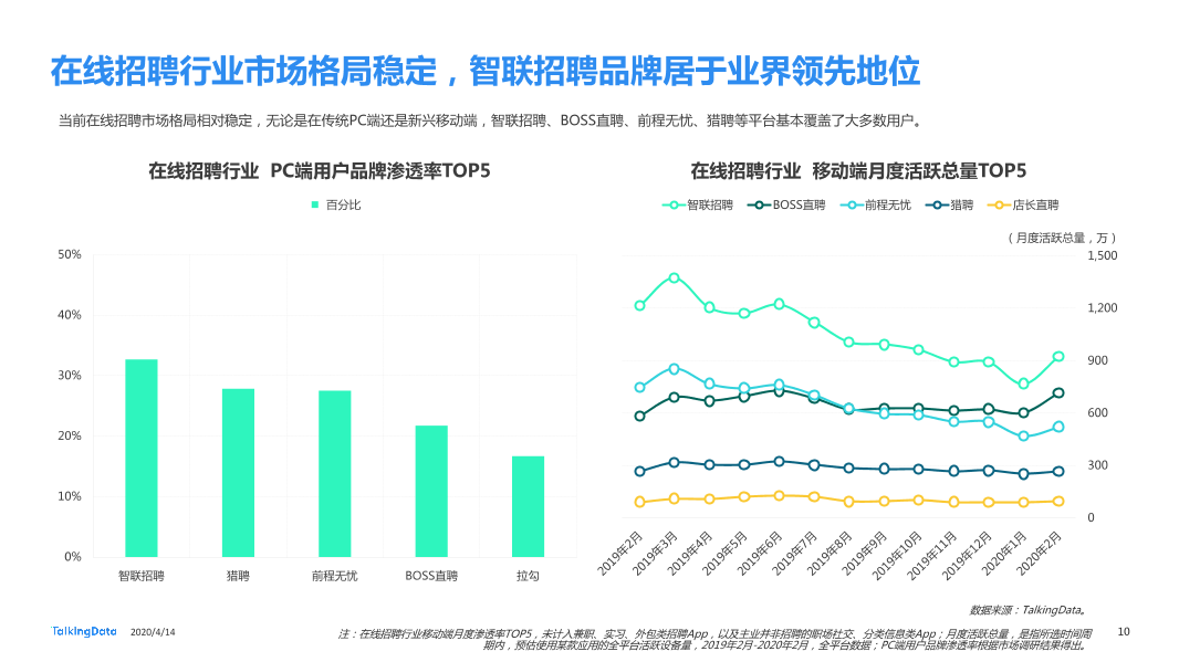 在线招聘行业研究报告_1586829751738-10