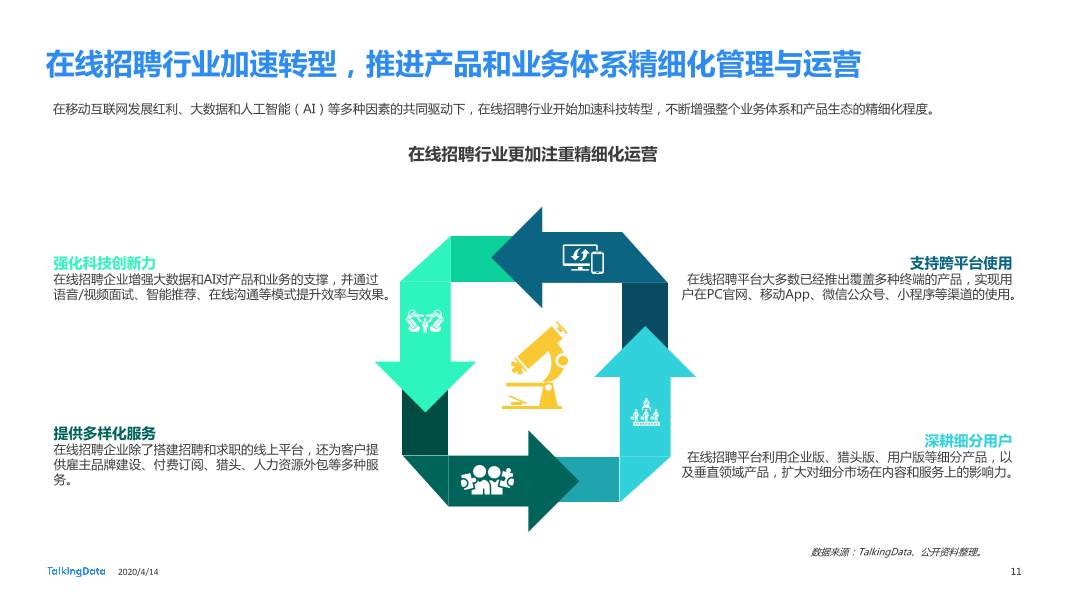在线招聘行业研究报告_1586829751738-11