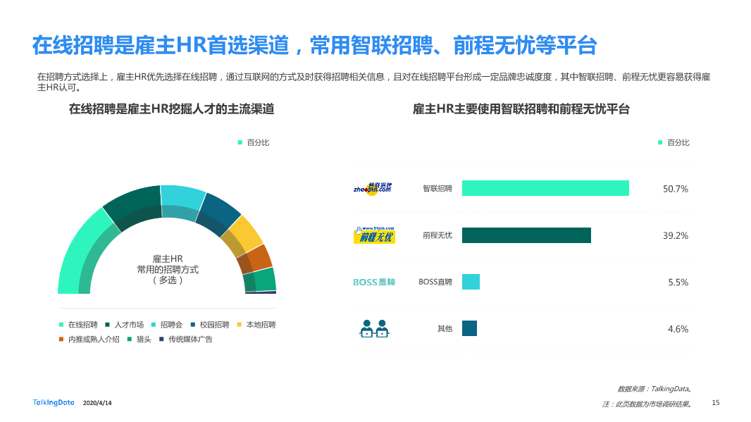 在线招聘行业研究报告_1586829751738-15