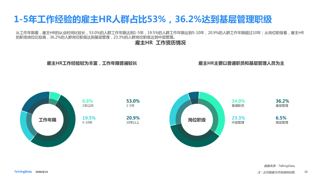 在线招聘行业研究报告_1586829751738-16
