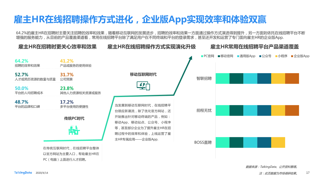在线招聘行业研究报告_1586829751738-17