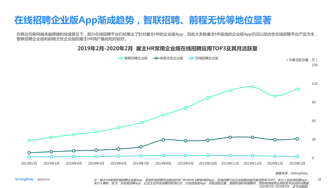 在线招聘行业研究报告_1586829751738-18