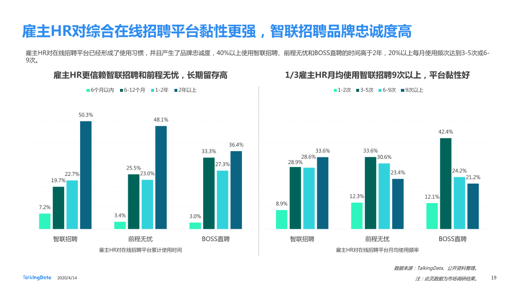 在线招聘行业研究报告_1586829751738-19