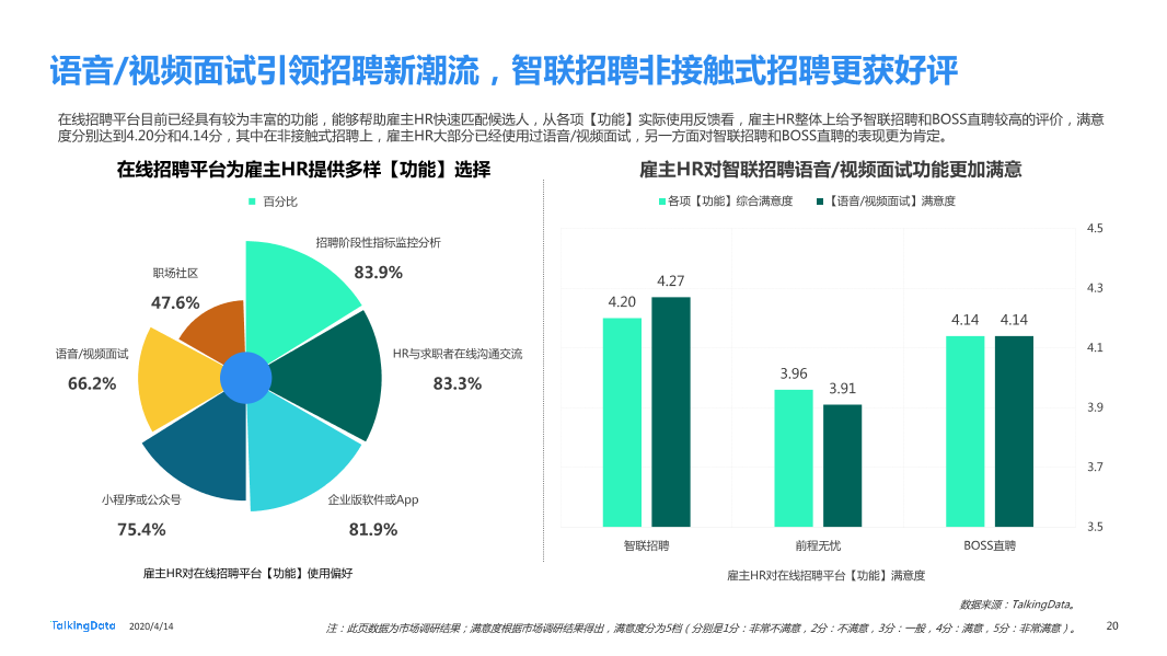 在线招聘行业研究报告_1586829751738-20